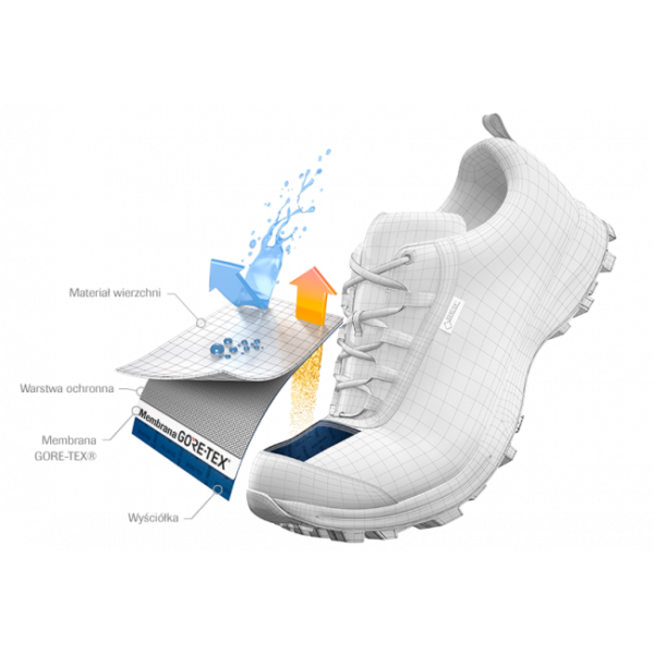extended-_running_4_7 DACHSTEIN Skyline MC GTX WATERPROOF