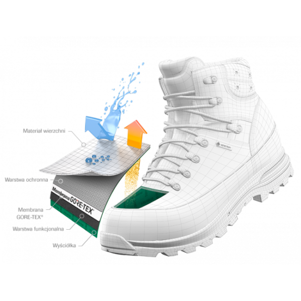 SALOMON PREDICT HIKE MID GTX 414609